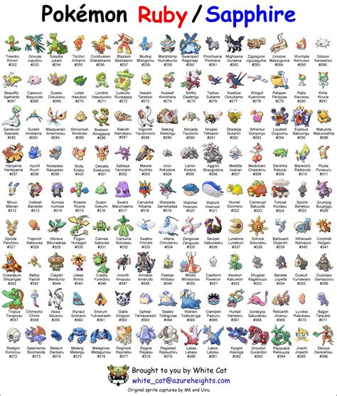 list of pokemon by evolution method.